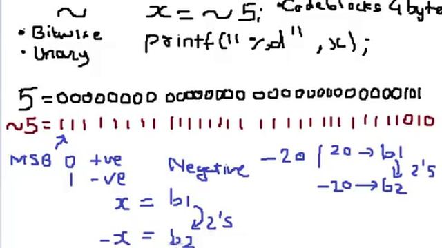 Bitwise Not Operator in C language смотреть онлайн