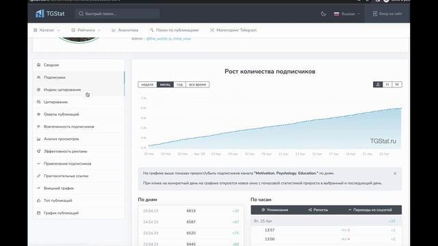Как заработать на TON Numbers X8 за 4 месяца и заливать трафик с TON Names. Перспективы TON COIN
