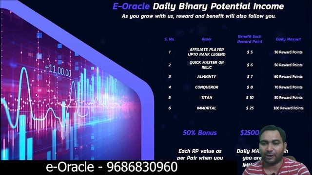 e Oracle Plan | e oracle vs espn Global | New Launch Mlm Company | e oracle review | e oracle full смотреть онлайн