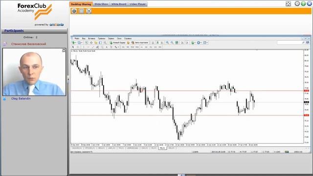 Forex Club. Сколько вы можете заработать. Акции Facebook смотреть онлайн