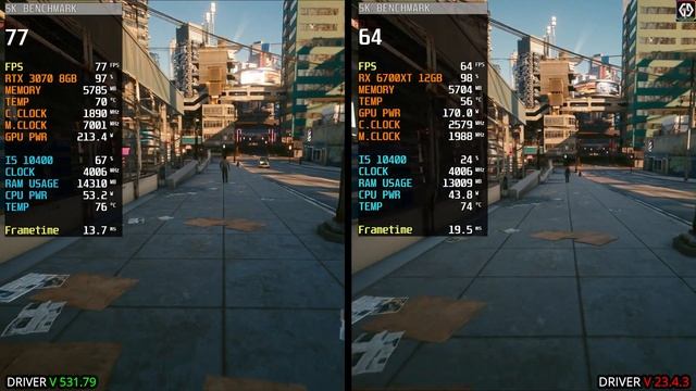 RTX 3070 vs RX 6700 xt | 18 Games Test | 2023 Biggest Comparison ! смотреть онлайн
