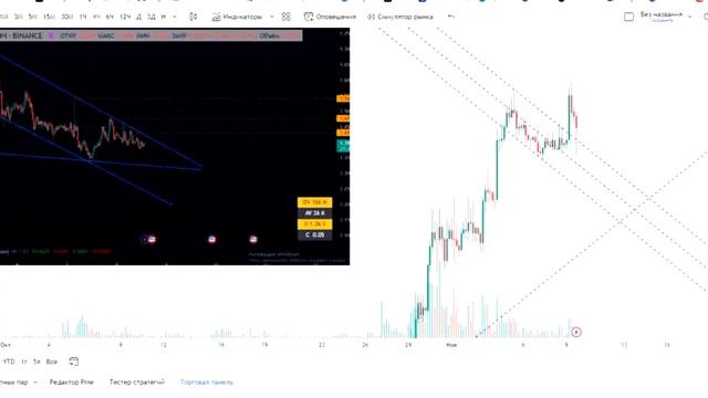 TradingView  Параллельный канал.