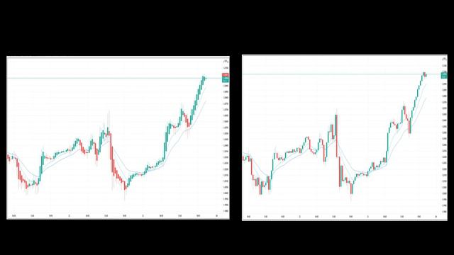 HEIKIN ASHI + EMA TRADING STRATEGY - 100% WIN RATE смотреть онлайн