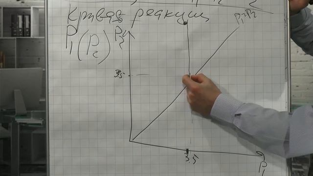 Лекция 86: Дуополия. Модель Бертрана. Лояльные потребители. Кривые реакции и достижение равновесия смотреть онлайн