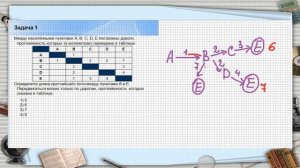 Задание 3 ОГЭ информатика. Формальные описания реальных объектов и процессов