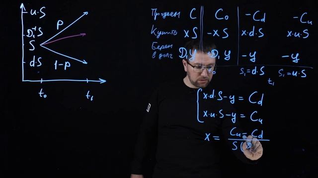 4.5 Расчет опциона. Одношаговая биномиальная модель.  | курс Finmath For Fintech