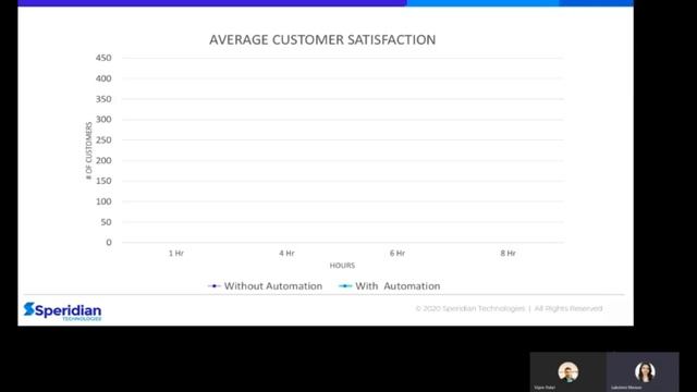 Speridian Streams: AI POWERED SERVICE REQUEST TRIAGING USING ORACLE CX SALES & SERVICE CLOUD смотреть онлайн