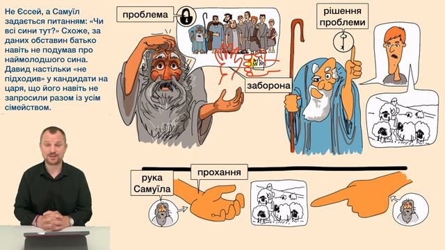 1 Самуїла 16:8-13. Біблія-квест смотреть онлайн