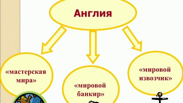 Краткий пересказ §10 Великобритания: экономическое лидерство и политическое реформирование. смотреть онлайн