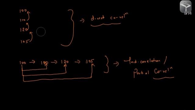Stock price prediction using python | Pt-4 |Partial Correlation Factor | Python | Machine Learning смотреть онлайн