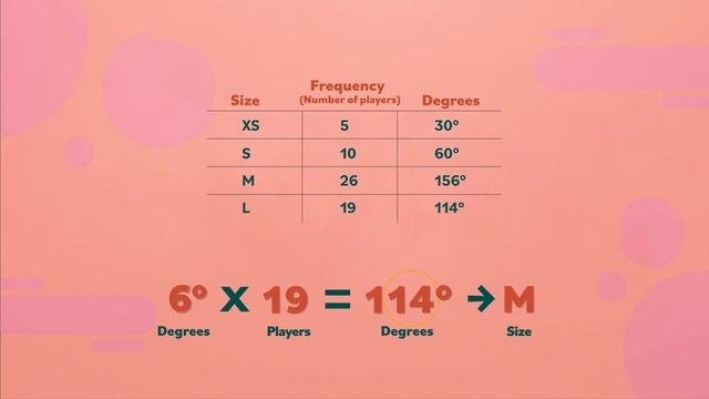 What is a Pie Chart? смотреть онлайн