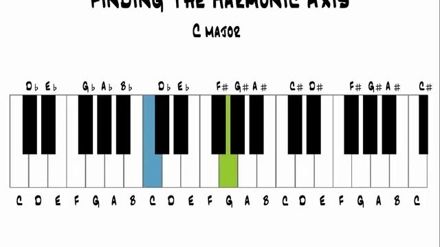Что такое негативная гармония / What Is Negative Harmony смотреть онлайн