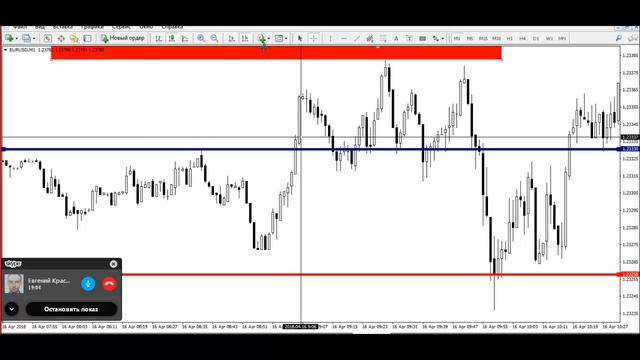 РАЗБОР сделок от 16.04.2018 смотреть онлайн