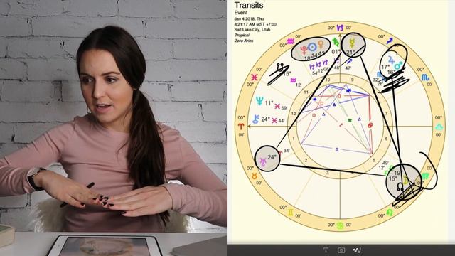 All Signs 4 January 2018 "FACING YOUR FEARS" Daily Horoscope смотреть онлайн