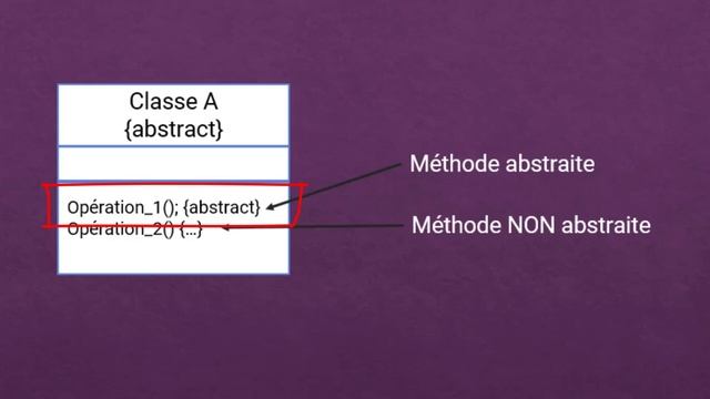 UML #10 : Diagramme de classes - Classes abstraites et méthodes abstraites смотреть онлайн