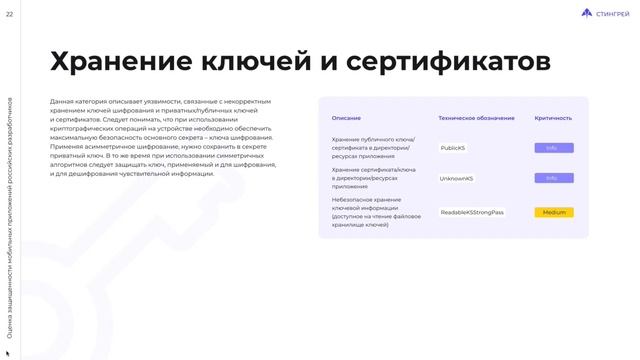 Запись вебинара: оценка защищенности мобильных приложений 2022 смотреть онлайн