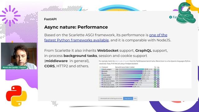 Clean Architectures with FastAPI - PyConES 2021 смотреть онлайн