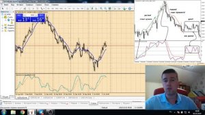 Как работает индикатор стоахастик? Оптимальные настройки стоахастика