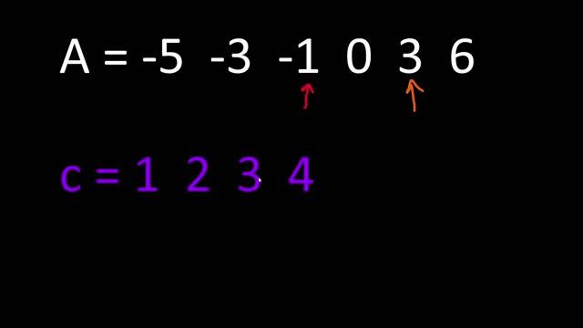 AbsDistinct Codility In Python And C++ Codility Solutions смотреть онлайн
