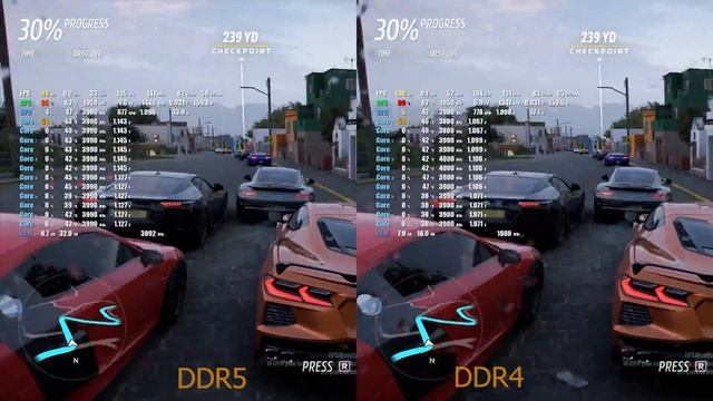 Стоит ли переплачивать за новое поколение DDR5?  Сравнение оперативной памяти DDR5 Vs DDR4.