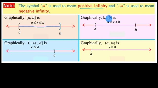 Real & Complex Number | Lecture 07 | intervals and upper and lower bound | በአማርኛ смотреть онлайн