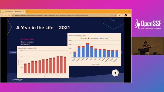 The Secret Life of Maven Central - Joel Orlina, Sonatype смотреть онлайн