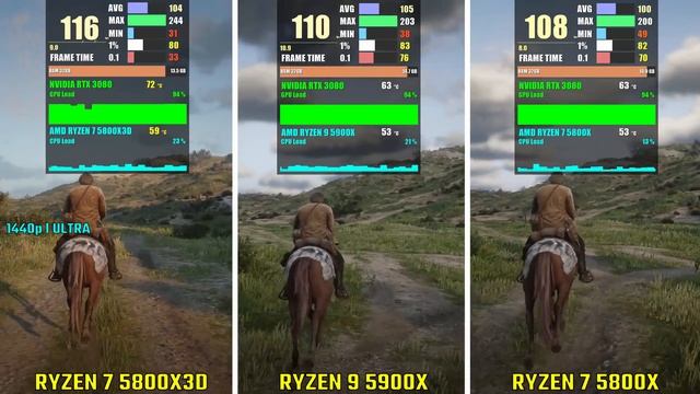 RYZEN 7 5800X3D vs RYZEN 9 5900X vs RYZEN 7 5800X | Test in 5 Games | 1440p смотреть онлайн