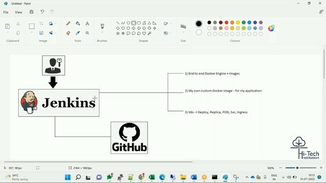 Jenkins CI/CD Pipeline | Jenkins Docker Kubernetes Pipeline | Kubernetes DevOps Pipeline смотреть онлайн