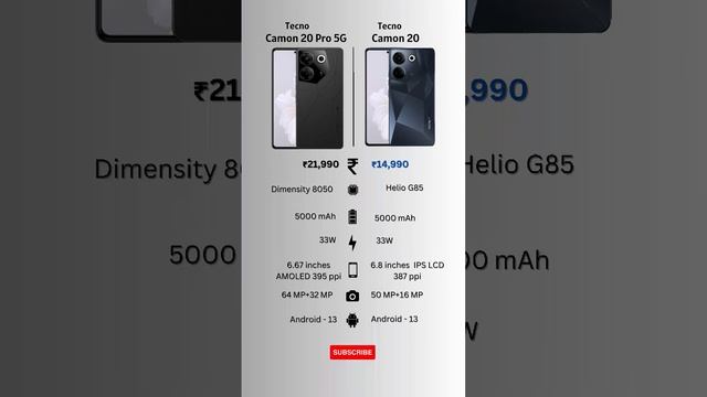 Tecno Camon 20 Pro 5G ? Tecno Camon 20 Detailed Comparison смотреть онлайн