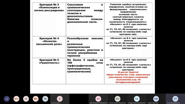 Семинар по итогам перепроверки итоговых сочинений смотреть онлайн