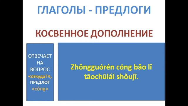 Косвенное дополнение часть 2 смотреть онлайн