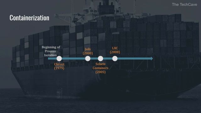 What is Containerization? What is Docker? | Containerization vs Virtualization смотреть онлайн
