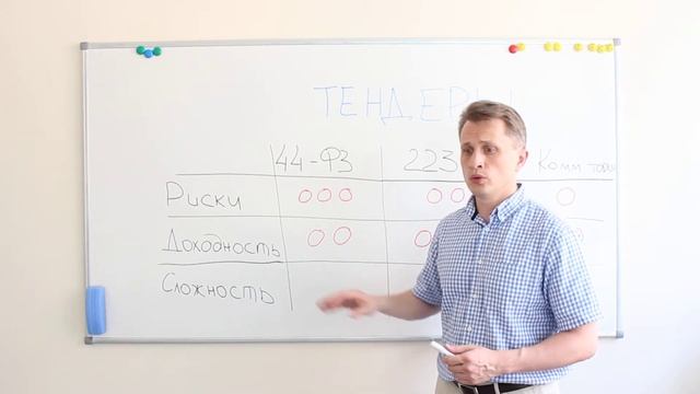 Что лучше - 44-ФЗ, 223-ФЗ или коммерческие закупки?