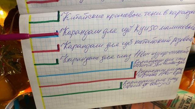 PROJECT PAN 1-й отчет /Использовать и выбросить/Проджект пен/Дойти до донышка #projectpan #косметик