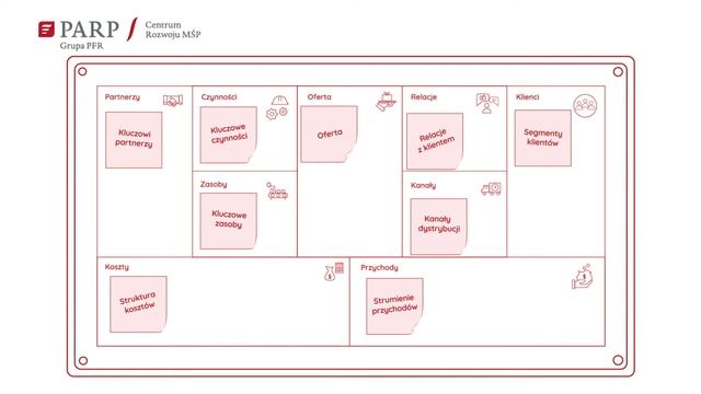 Business Model Canvas смотреть онлайн