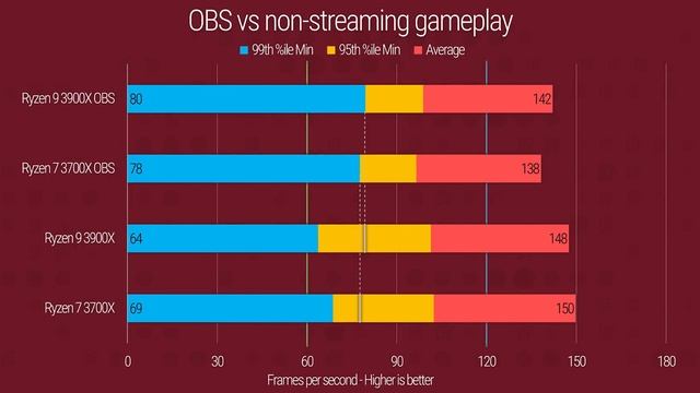I had given up on AMD… until today - Ryzen 9 3900X & Ryzen 7 3700X Review смотреть онлайн