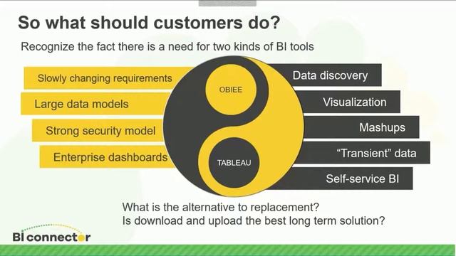 Can You Replace OBIEE With Tableau? | BI Connector смотреть онлайн