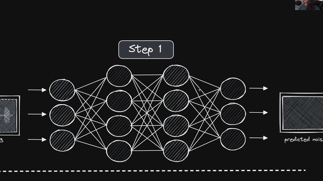 Training A Diffusion Model - Stable Diffusion Masterclass смотреть онлайн