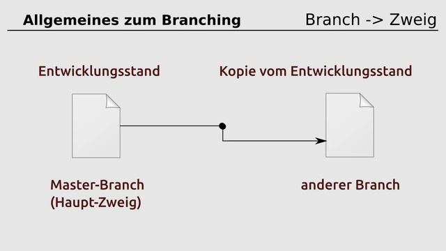 Git für Einsteiger - Allgemeines zum Branching смотреть онлайн