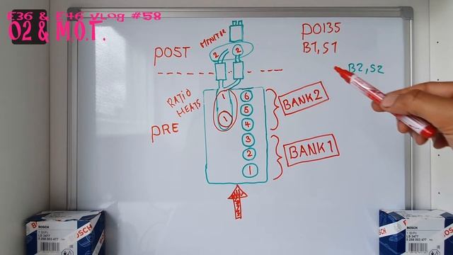E36 & E46 Vlog #58 02 & M.O.T. (BMW E46 Oxygen Sensor Replacement D.I.Y.)