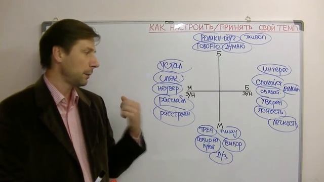 Вы медлительны? Как настроить свой темп жизни, работы. смотреть онлайн