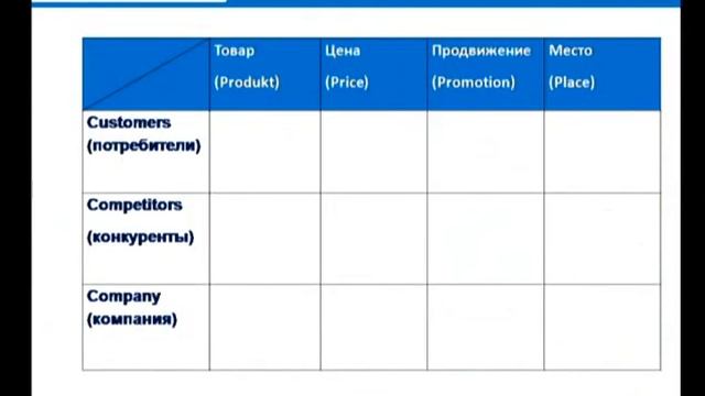 MBA start. Основы маркетинга и совр. маркетинг. концепция смотреть онлайн