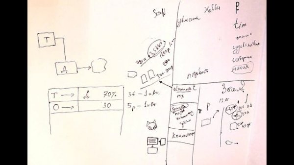 203. Лекция 0.4. Вводная к платным лекциям. Найти и доказать. 03.06.2022
