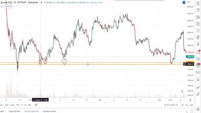 Как работает криптовалютный рынок. ЛИКВИДНОСТЬ В ТРЕЙДИНГЕ. Криптовалюта для начинающих..mp4 смотреть онлайн