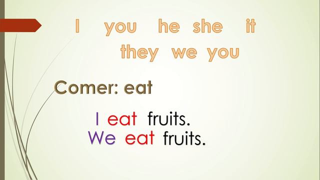 Present simple affirmative form смотреть онлайн