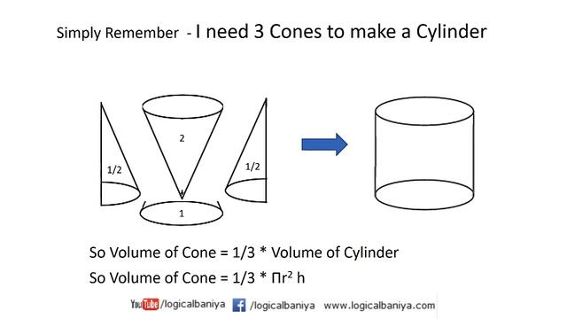 Easiest way to Learn Volume of Cylinder, Cone, Sphere and Hemisphere смотреть онлайн
