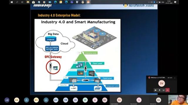 Software to Software Communication using OPC of AUTOMATION STUDIO смотреть онлайн