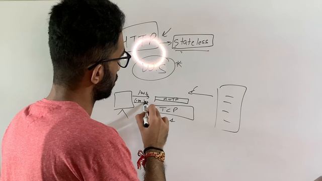What are WebSockets? How is it different from HTTP? смотреть онлайн