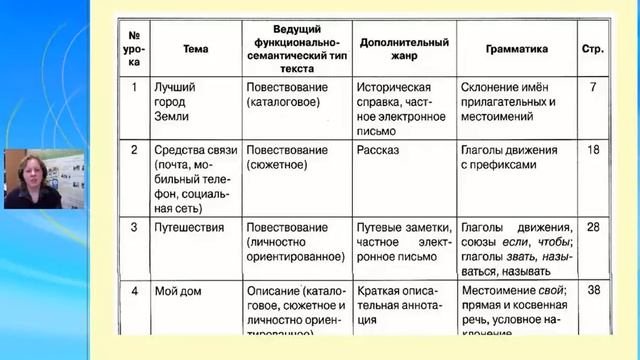 Издательство "Златоуст". Вебинар "Обучение письму на начальном уровне" смотреть онлайн