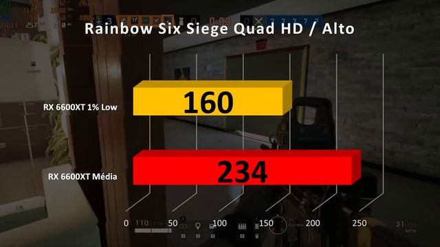 Intel Core I5 10400 com RX 6600 XT, PC Gamer Rodando tudo 144FPS, COD Warzone, Valorant e Outros смотреть онлайн